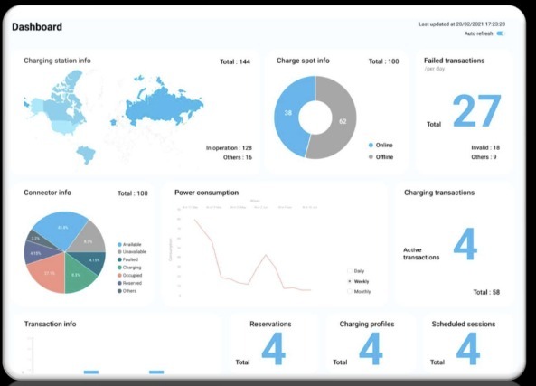 Software Platform (VEGA)